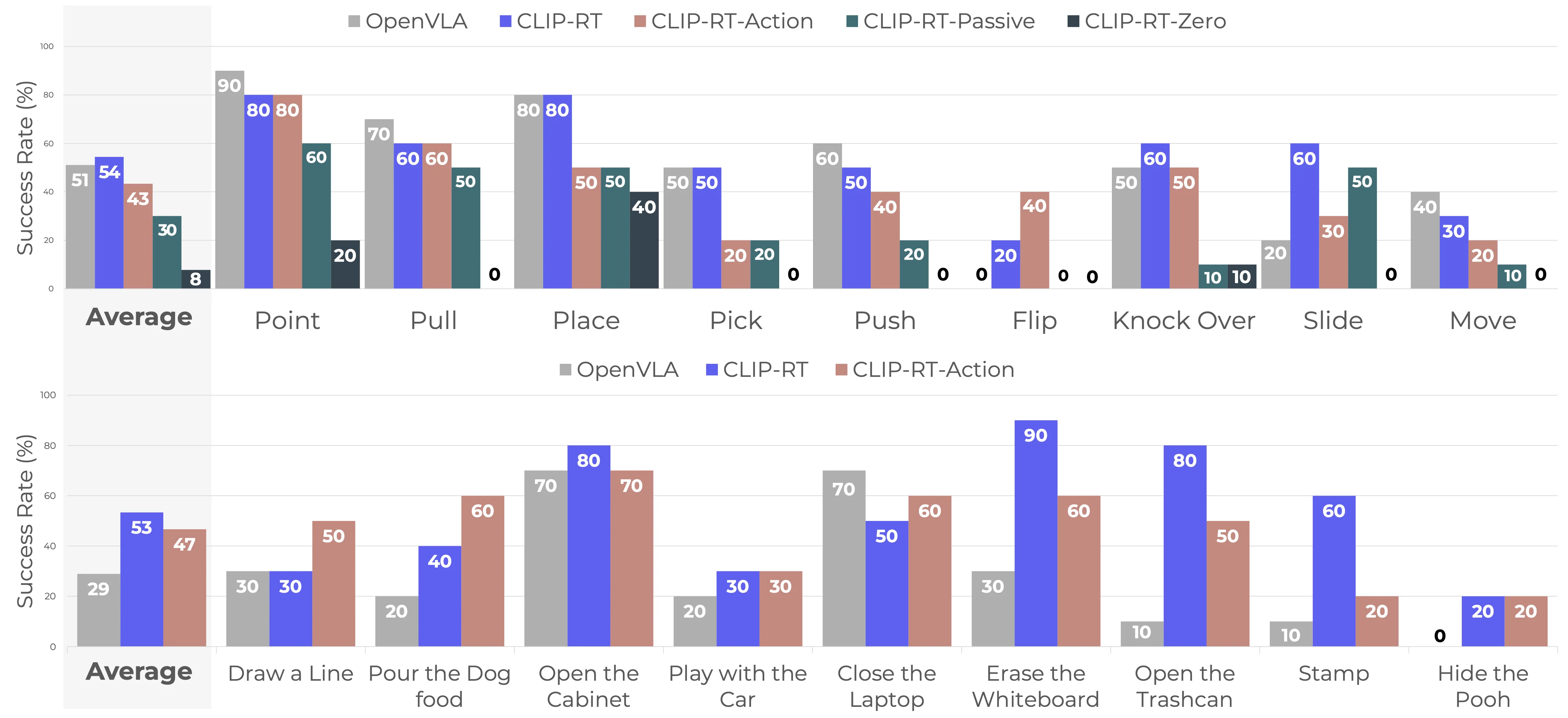 Experimental results on 18 robot manipulation tasks.