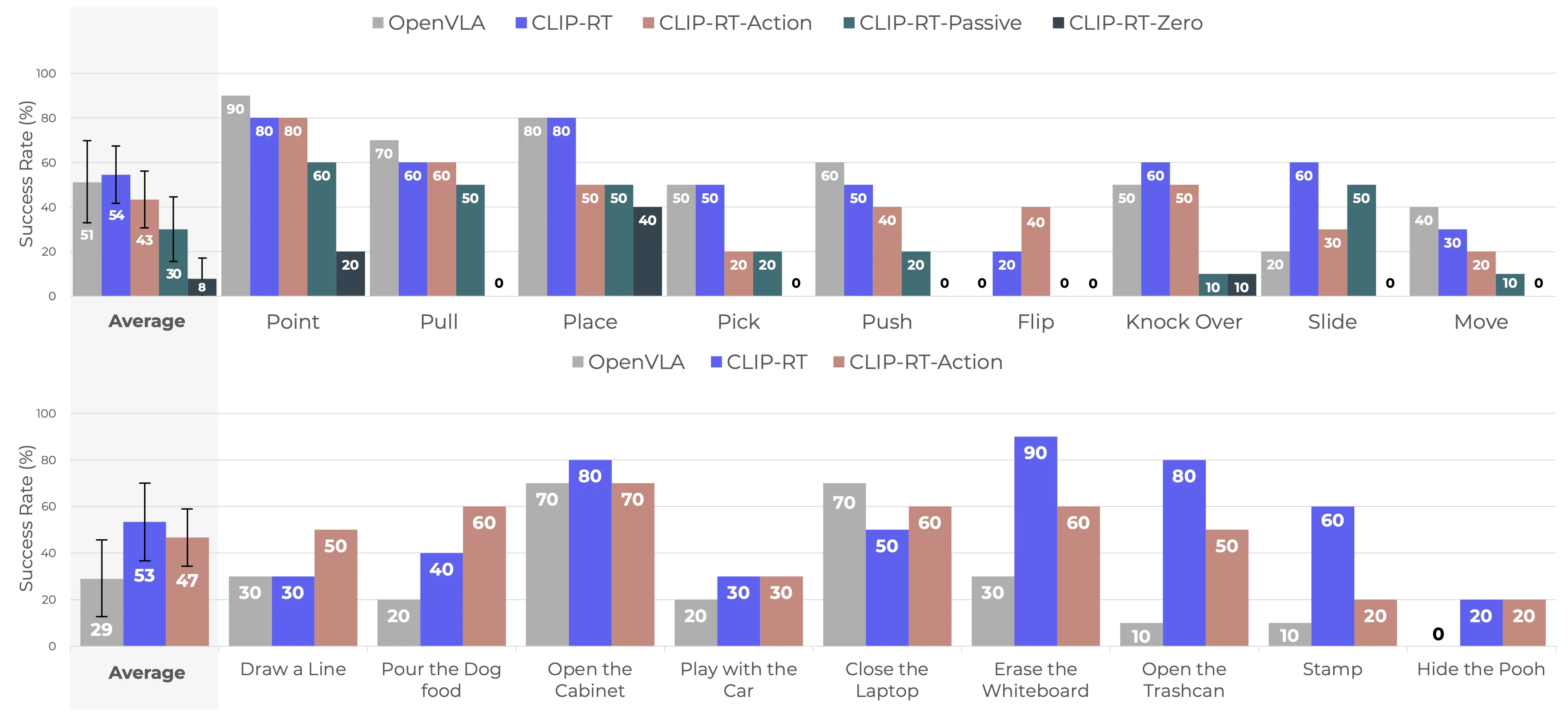 Experimental results on 18 robot manipulation tasks.