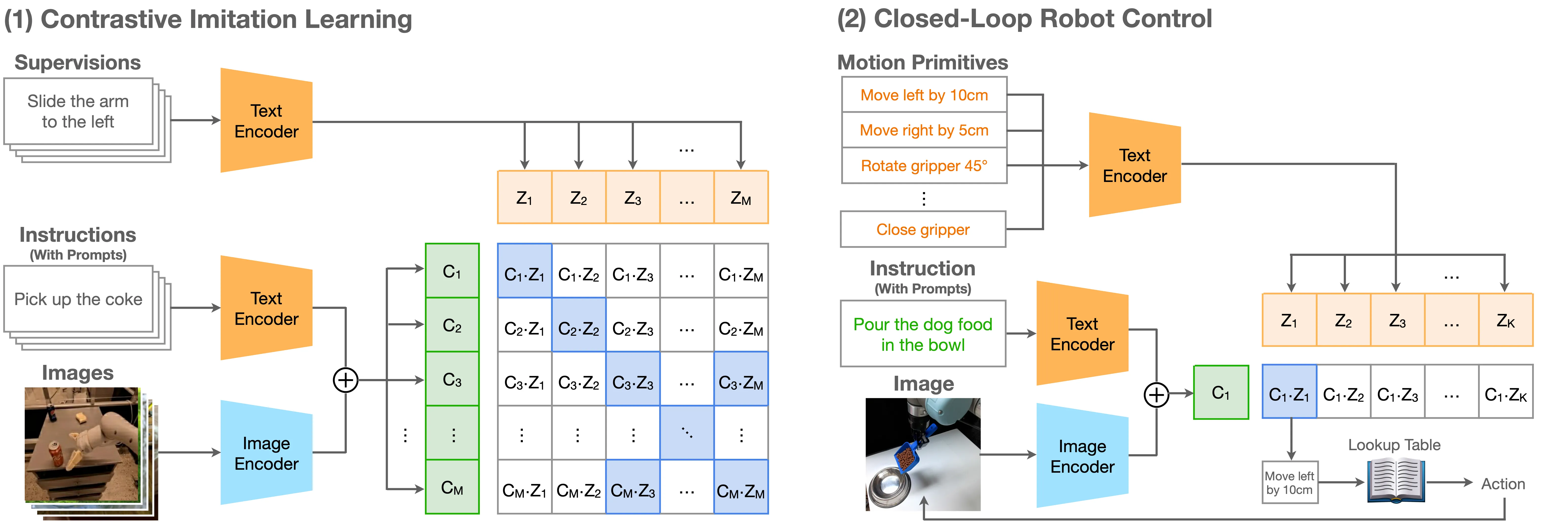 Overview of CLIP-RT.