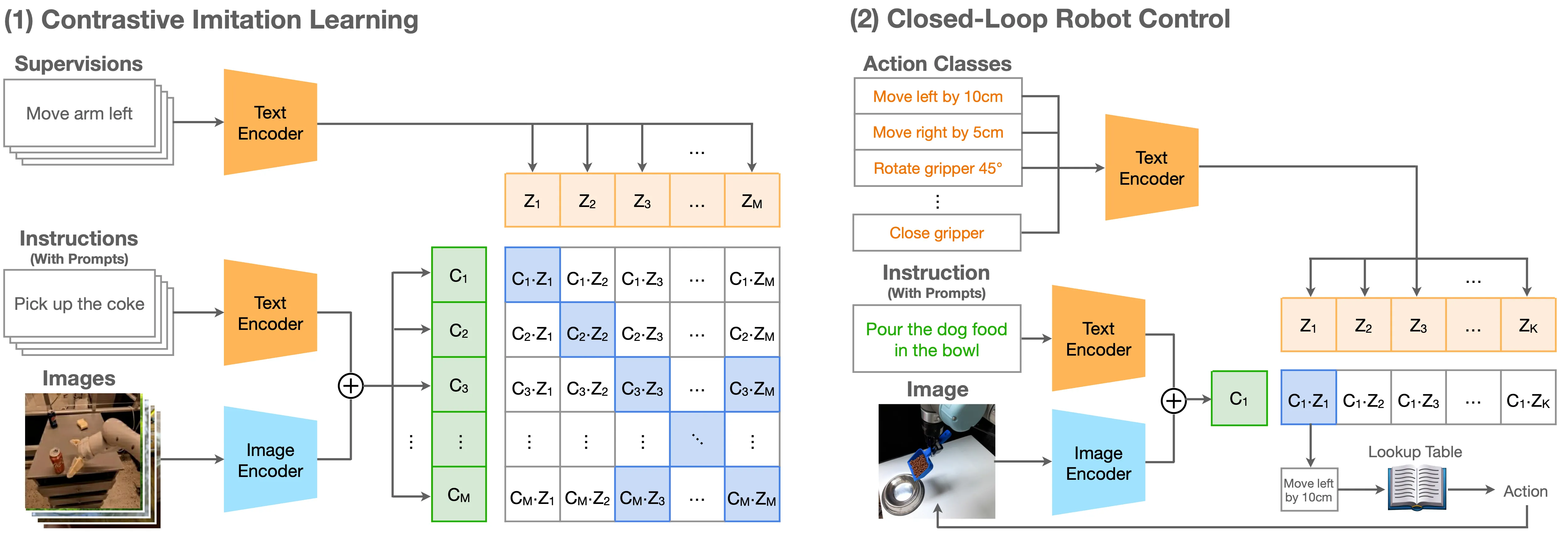 Overview of CLIP-RT.