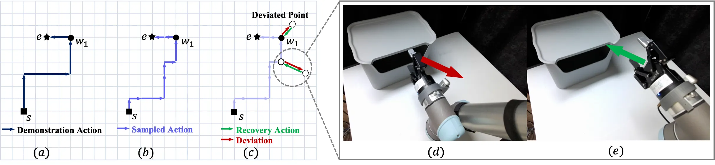 Stochastic Trajectory Diversification